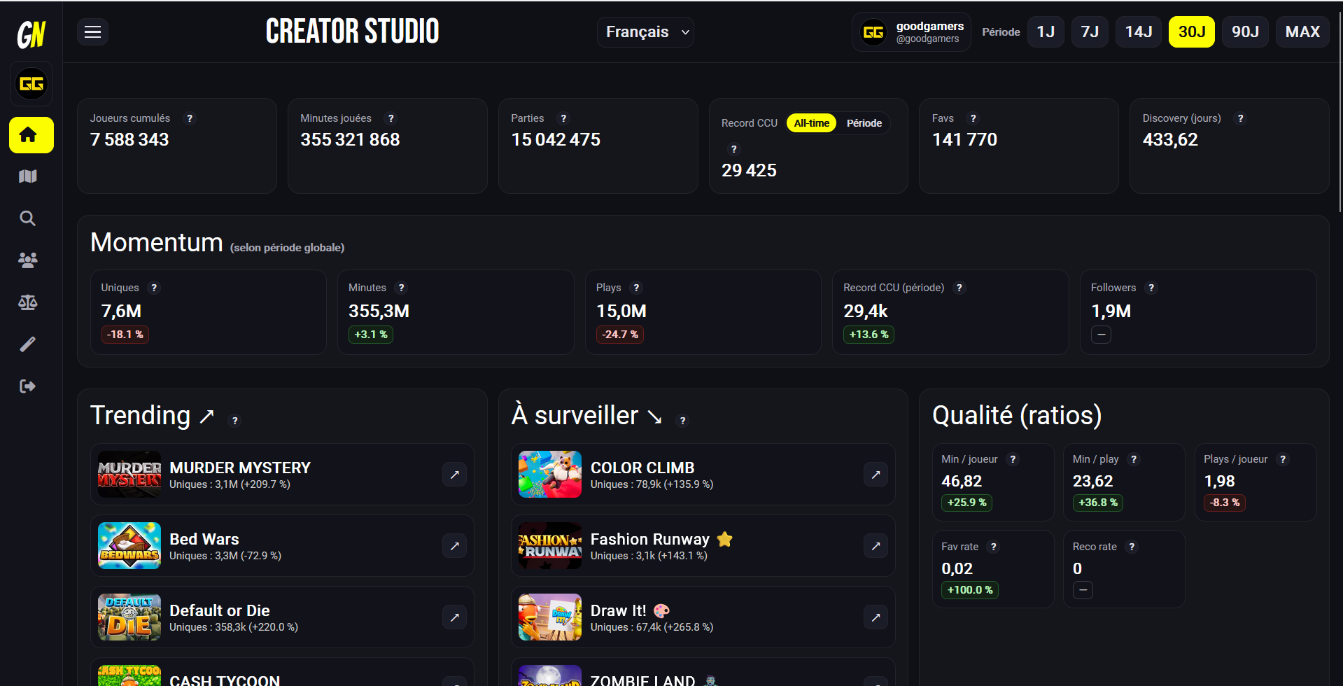 Aperçu de l'interface Creator Studio